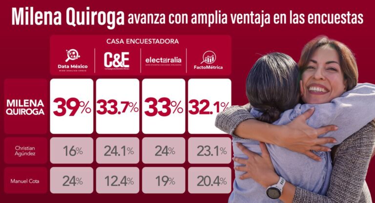 mil