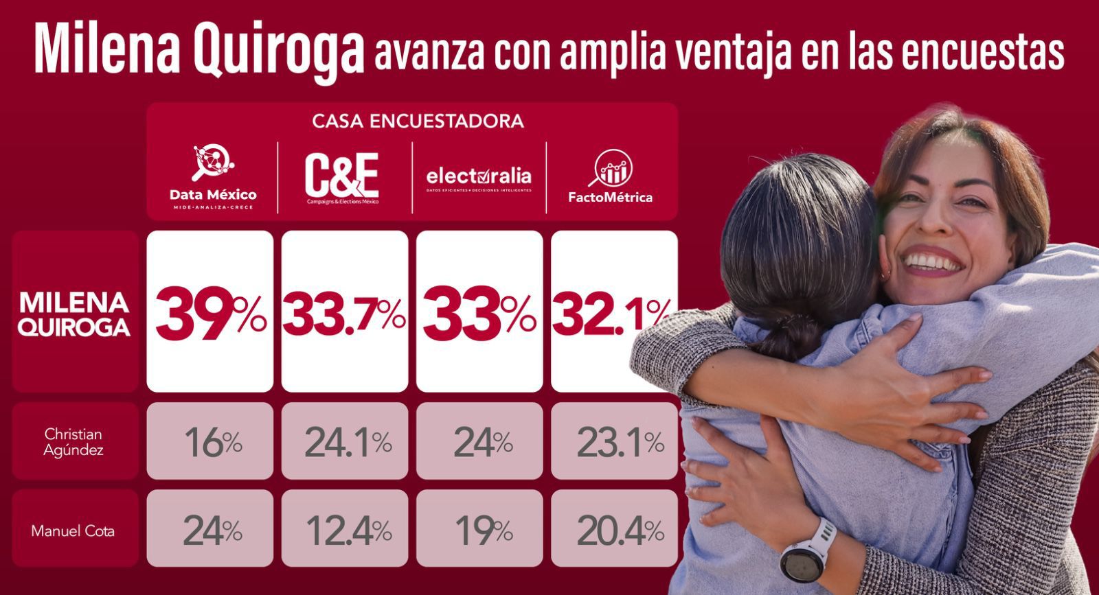 mil