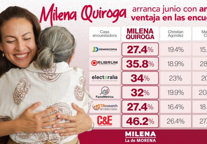 Foto MQ-6 Encuestas