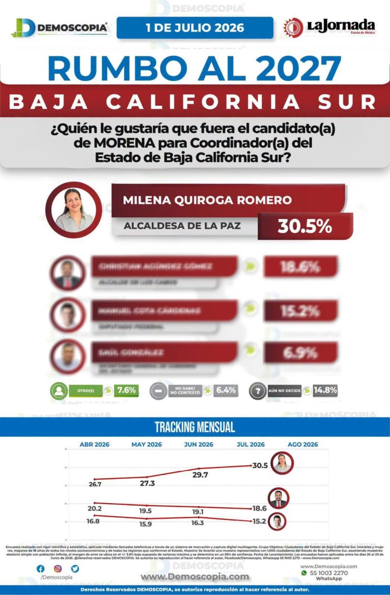 MQ - Demoscopía 3 F1