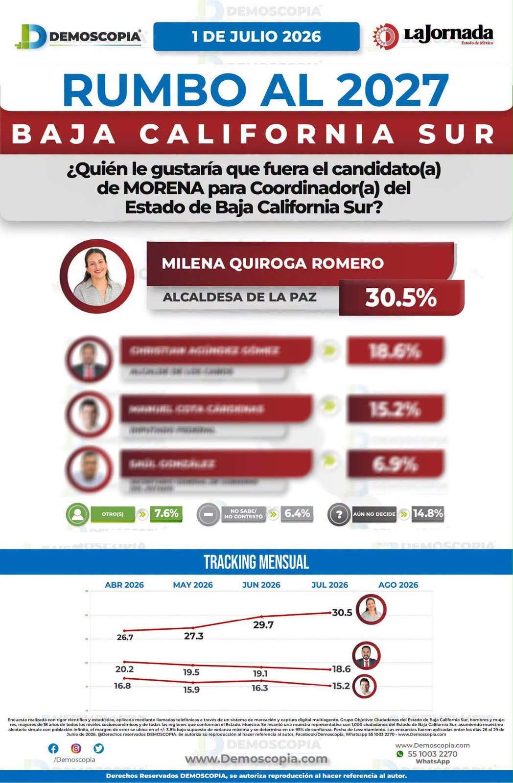 MQ - Demoscopía 3 F1