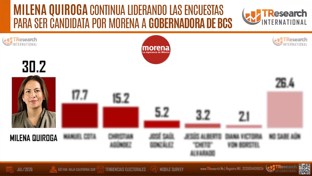 MQ - Encuesta TResearch 07-26