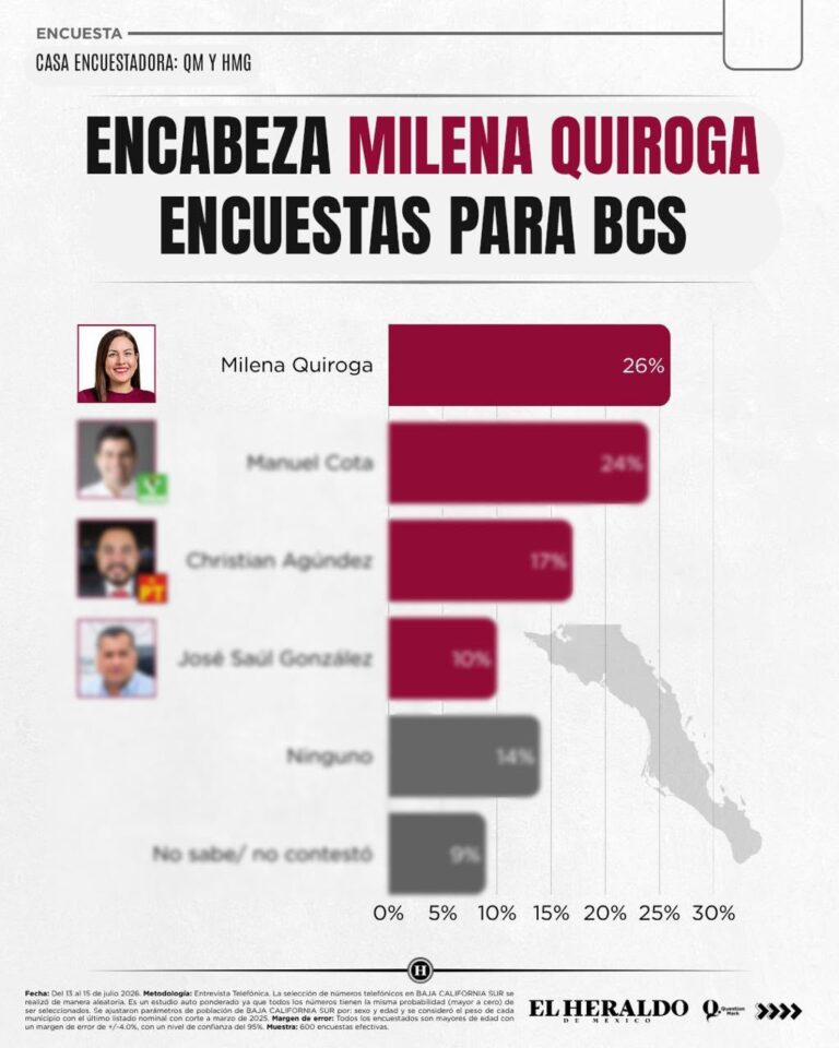 milena