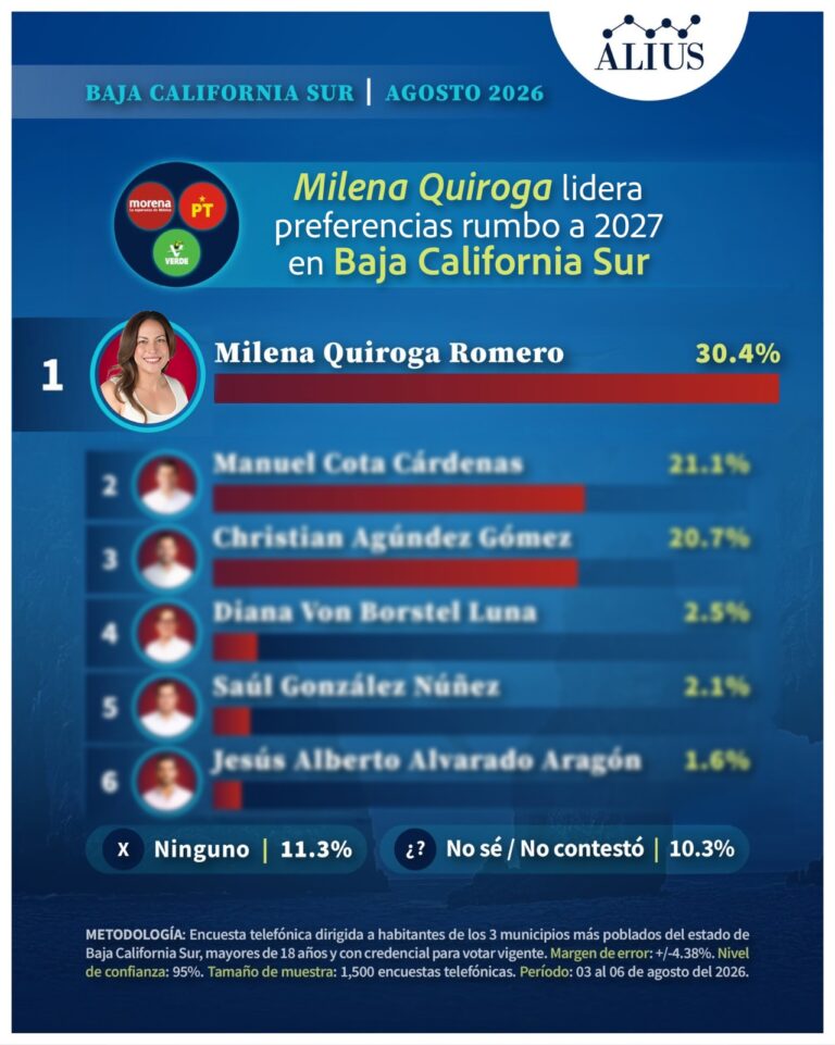 MQ - Encuesta Alius