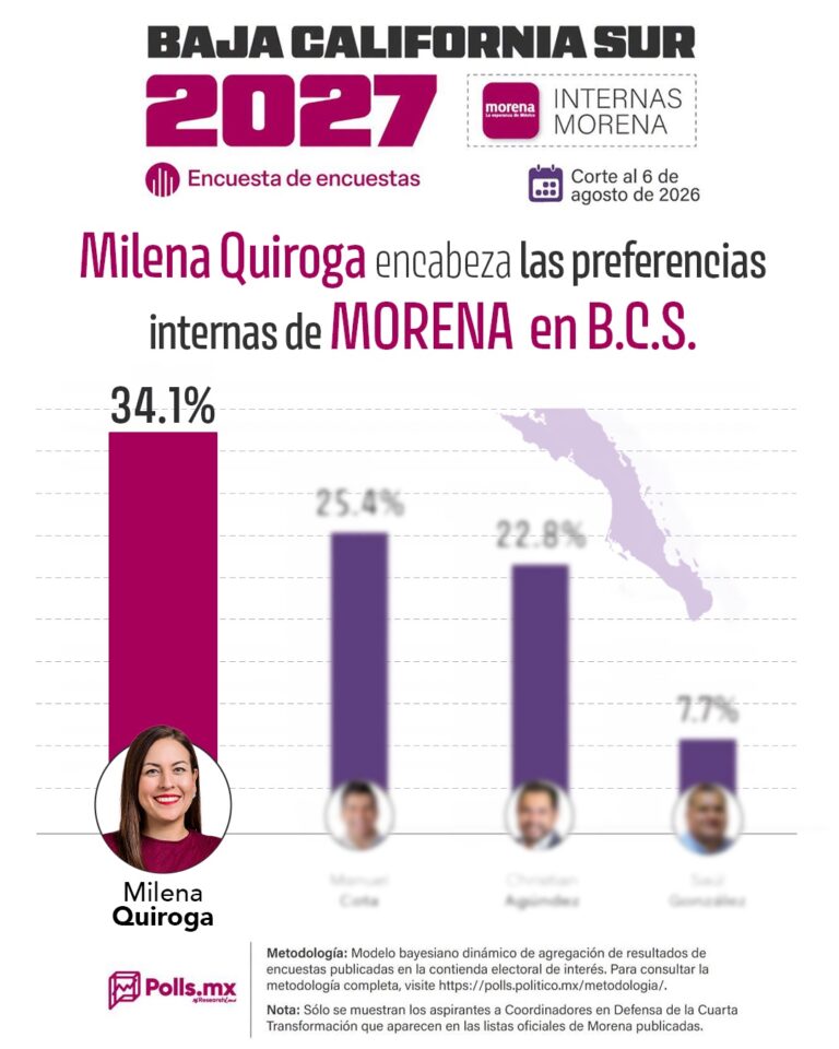 MQ - Encuesta Polls
