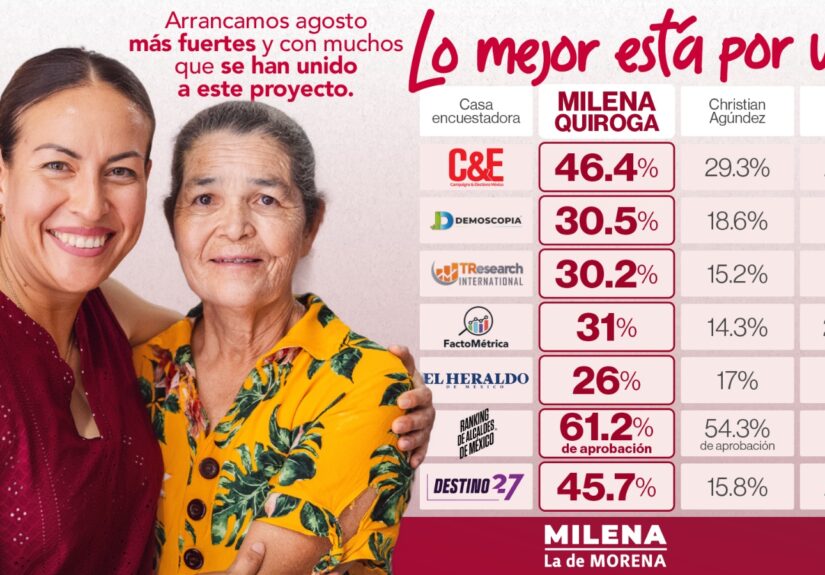MQ - Encuestas Agosto