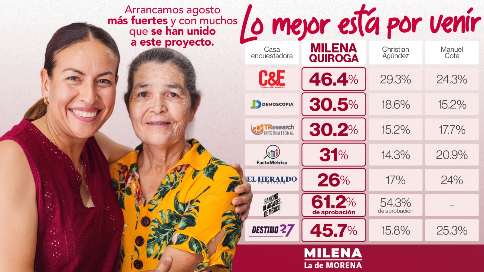 MQ - Encuestas Agosto