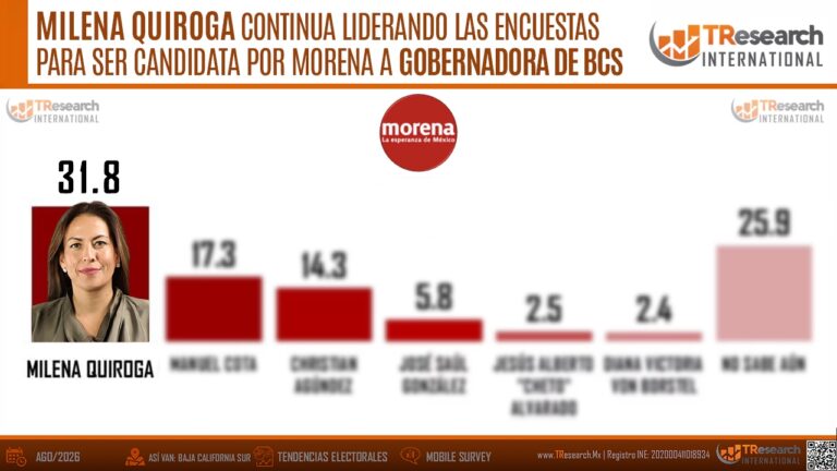 MQ - Encuesta TR