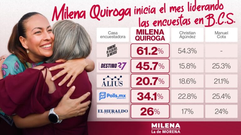 MQ - Encuestas Septiembre F Principal