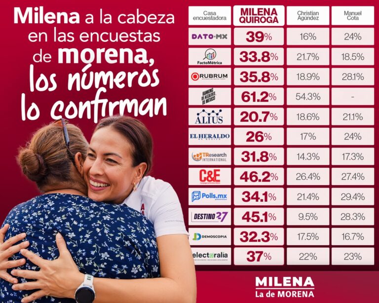 MQ - Encuestas f